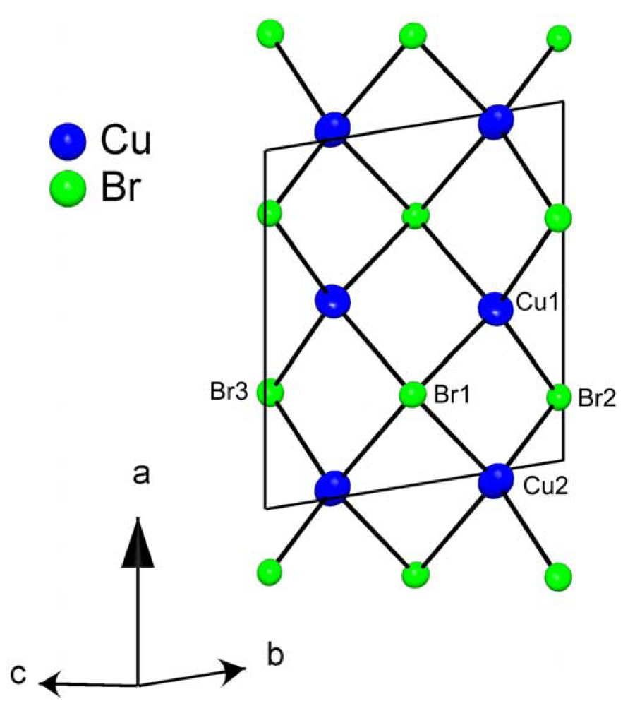 Crystals 02 01434 g001
