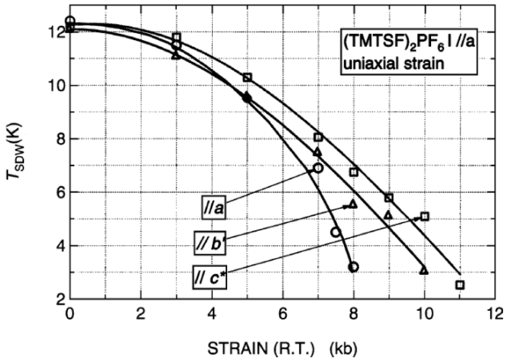 Crystals 02 01460 g004 1024