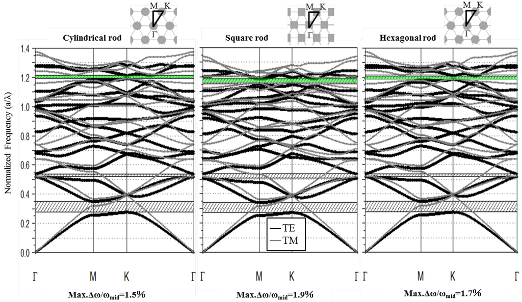 Crystals 02 01483 g001 1024