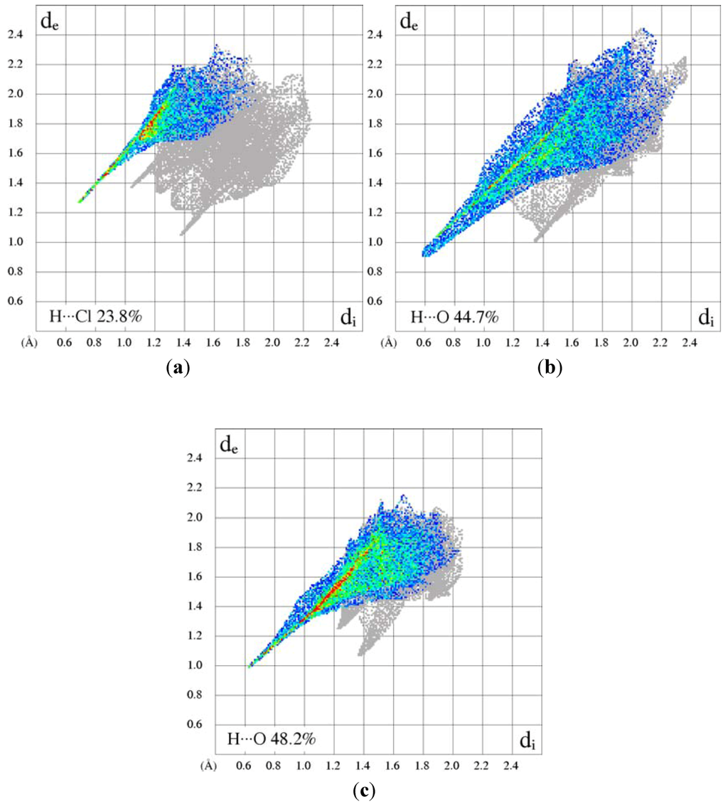 Crystals 02 01492 g007 1024