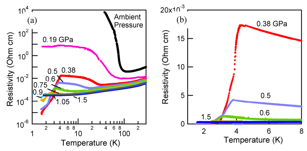 Crystals 02 01502 g003 1024