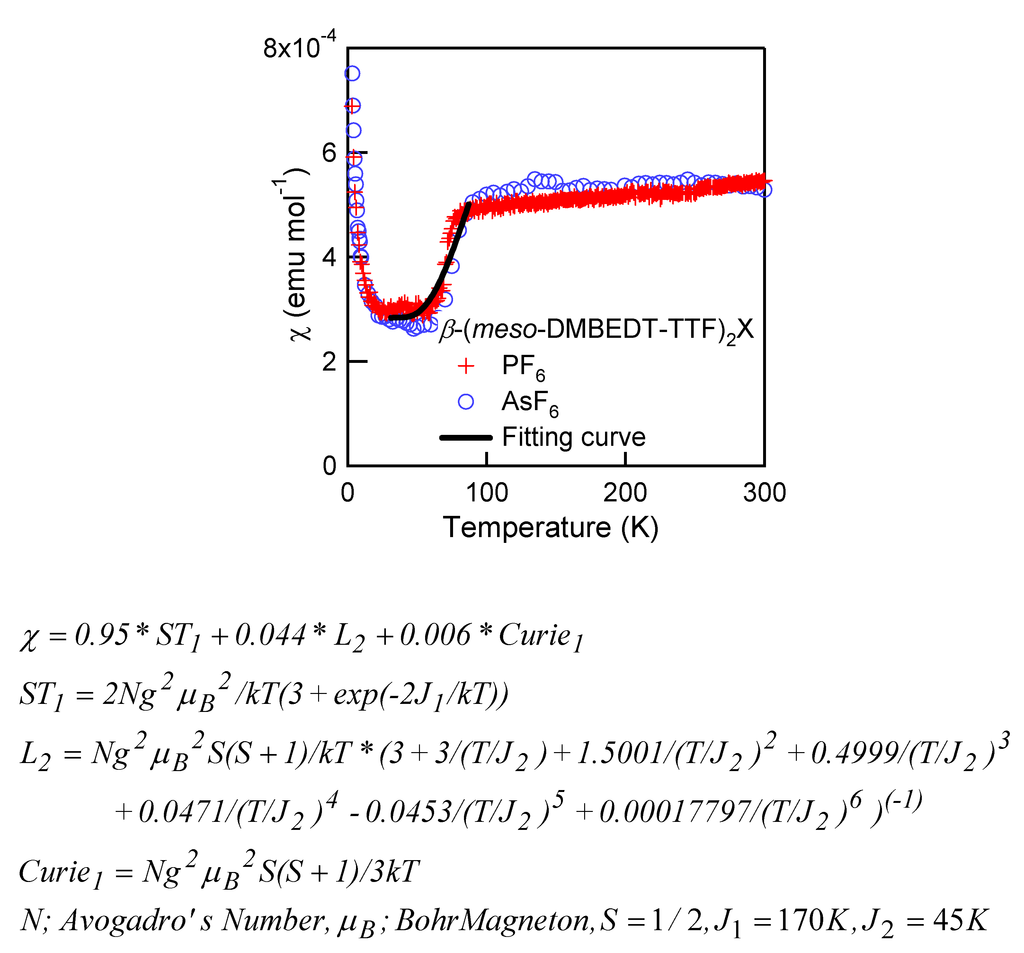 Crystals 02 01502 g006 1024