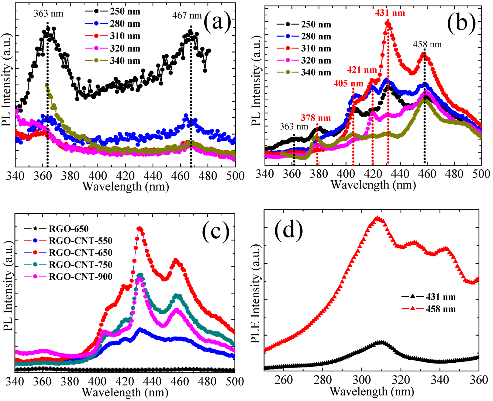 Crystals 03 00028 g005