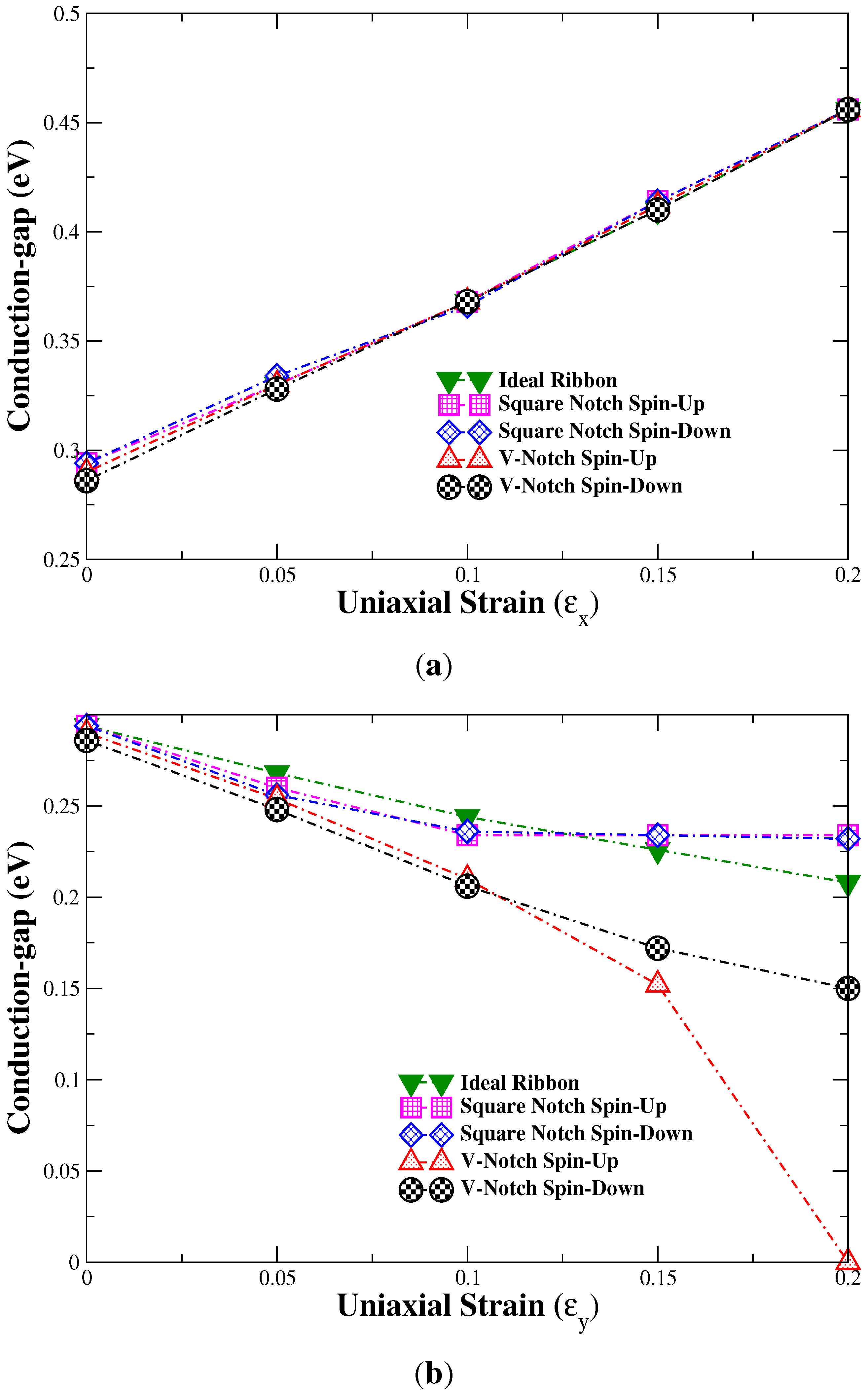 Crystals 03 00038 g005