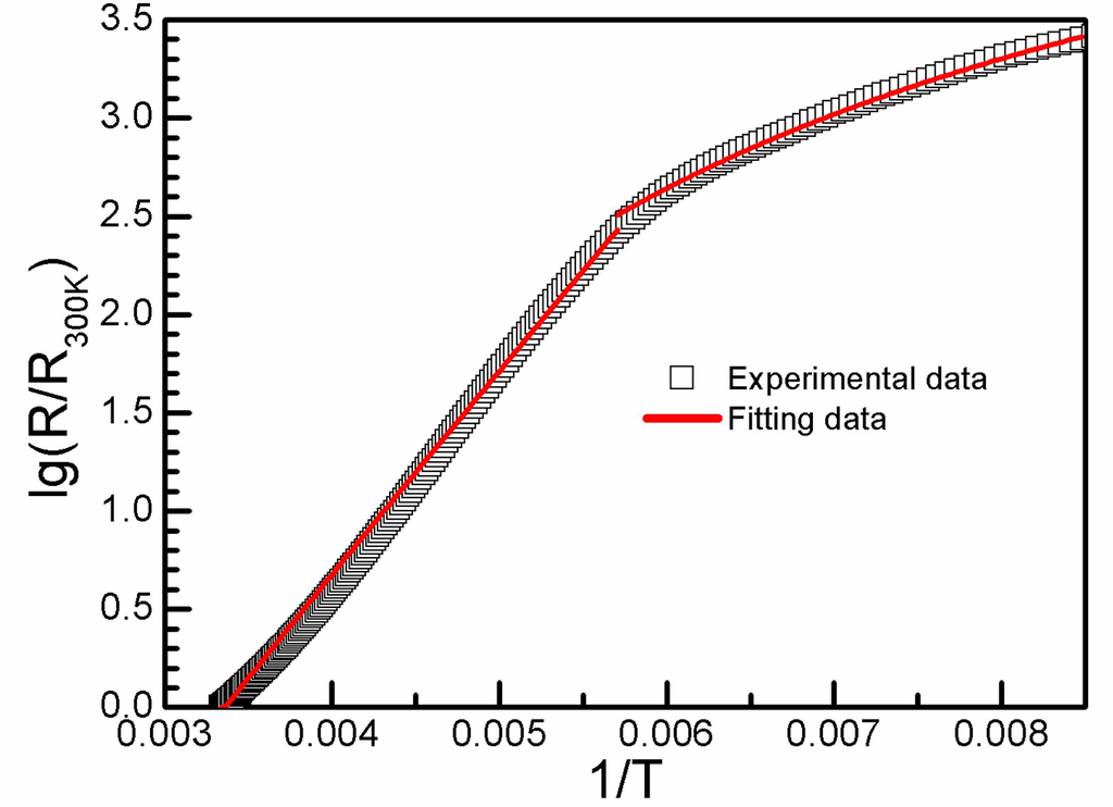 Crystals 03 00112 g005 1024