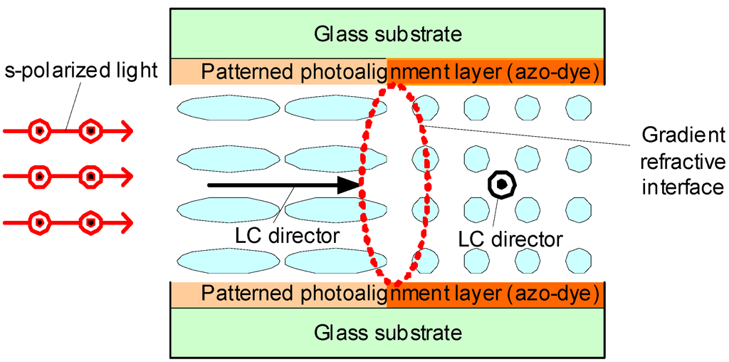 Crystals 03 00149 g003 1024