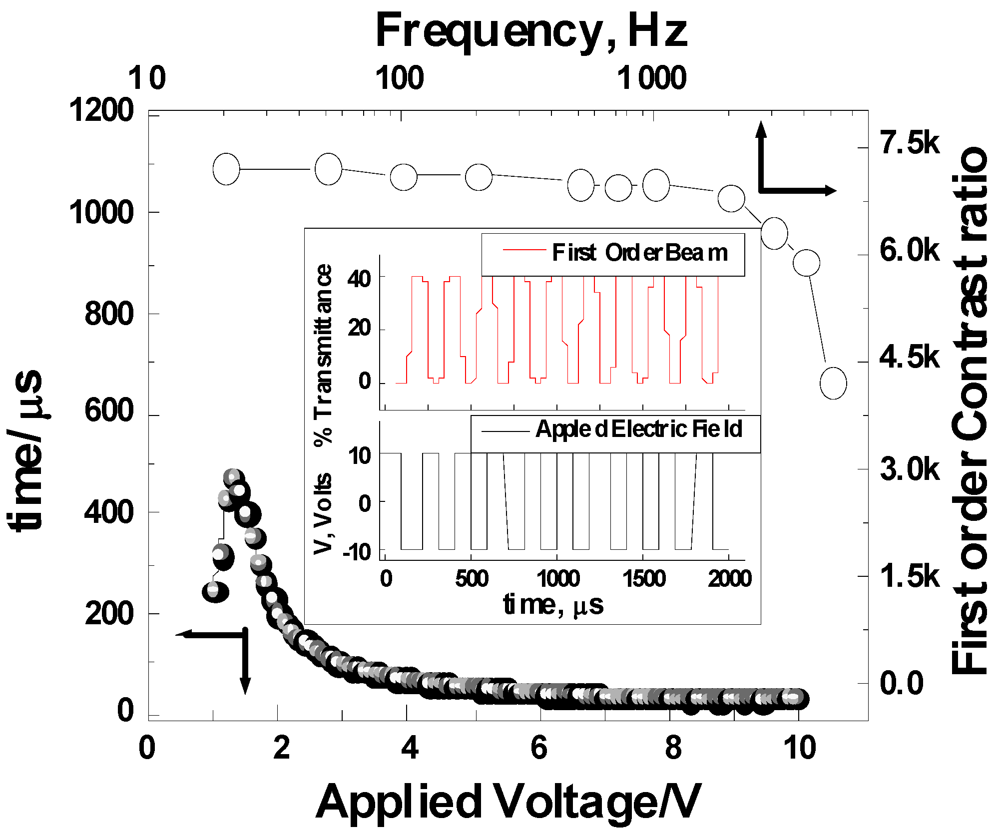 Crystals 03 00149 g010