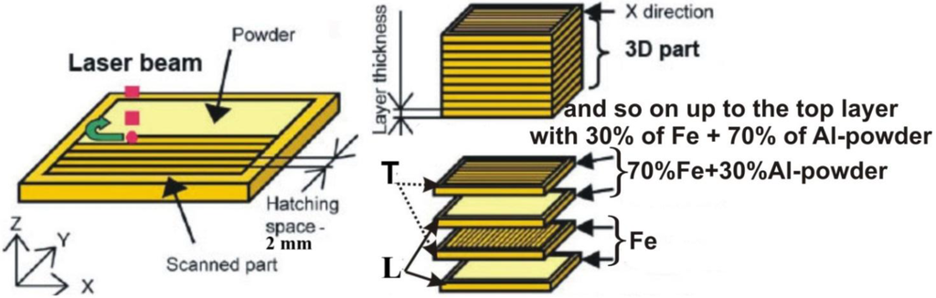 Crystals 03 00517 g001 1024