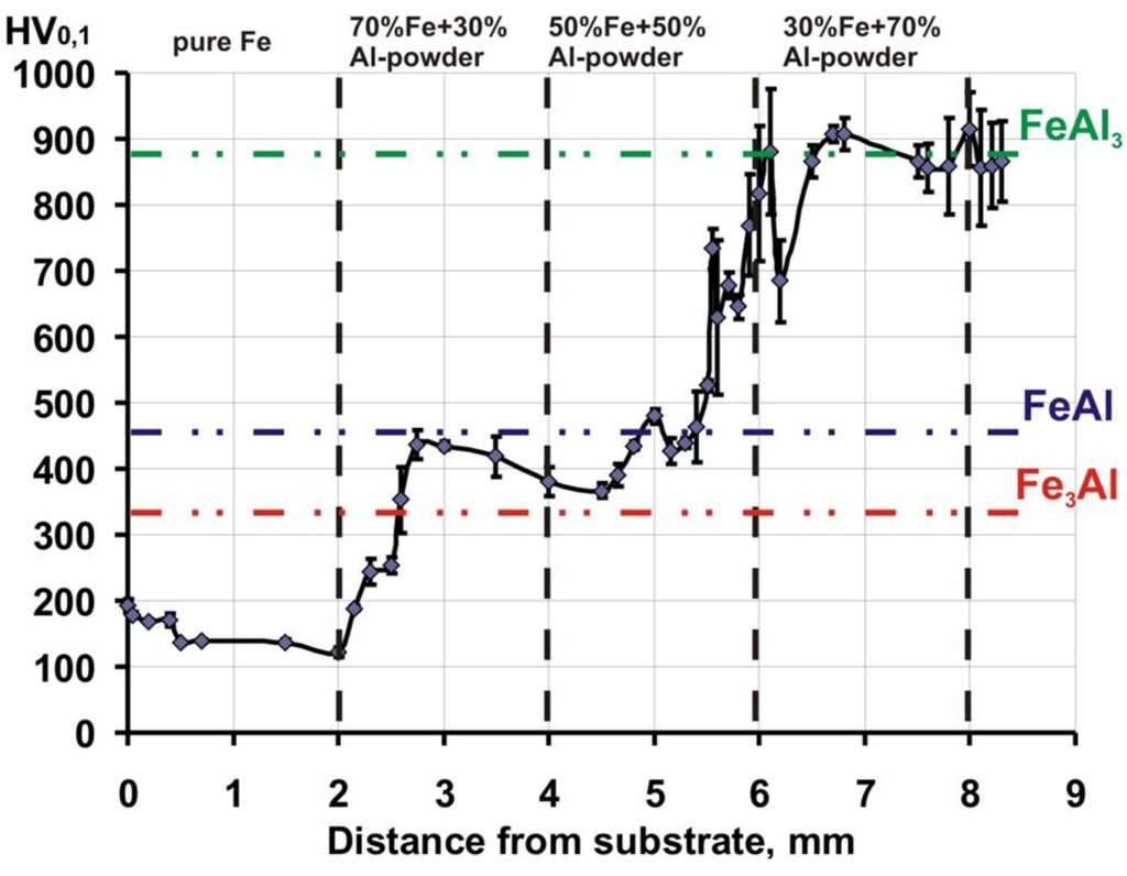 Crystals 03 00517 g004 1024