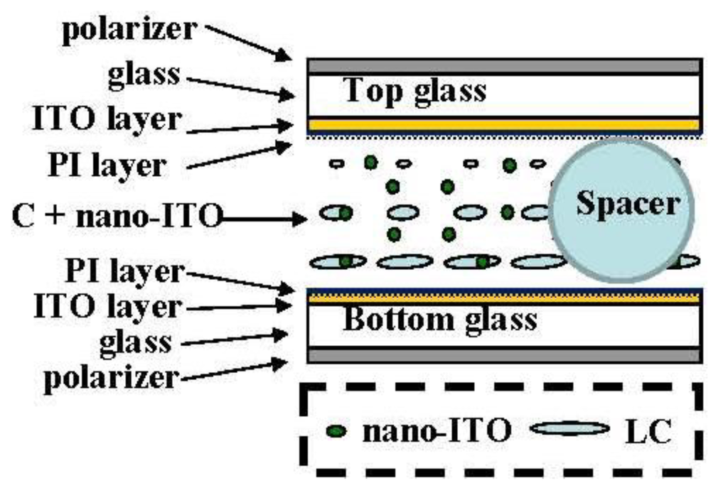 Crystals 03 00530 g001 1024
