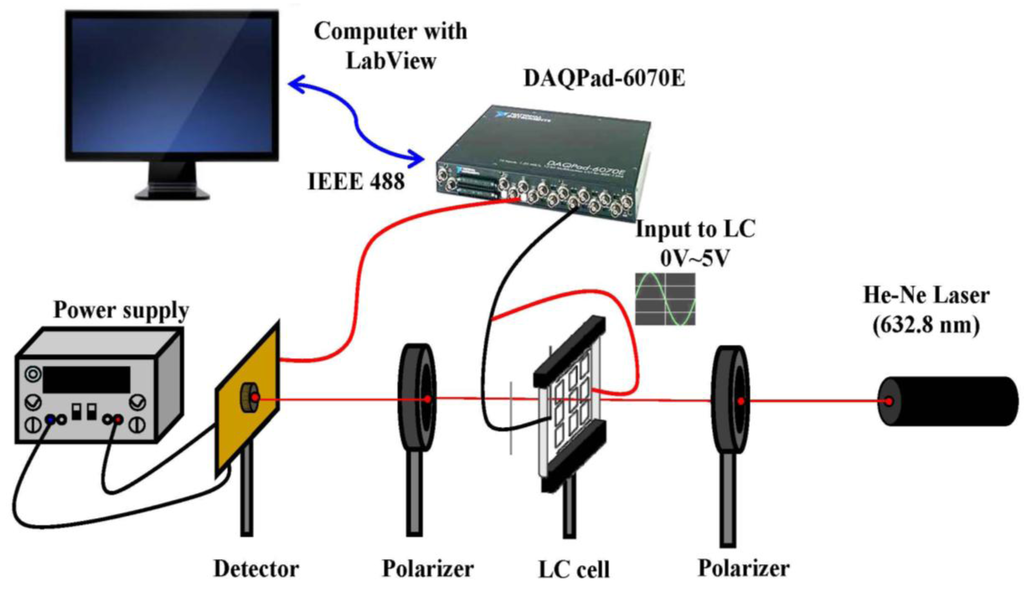 Crystals 03 00530 g003 1024