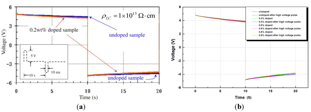 Crystals 03 00530 g010 1024