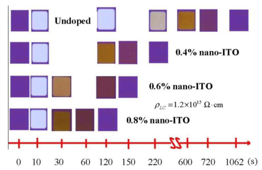 Crystals 03 00530 g012 1024