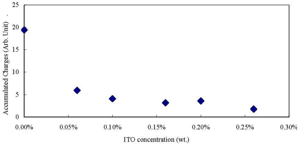 Crystals 03 00530 g014 1024