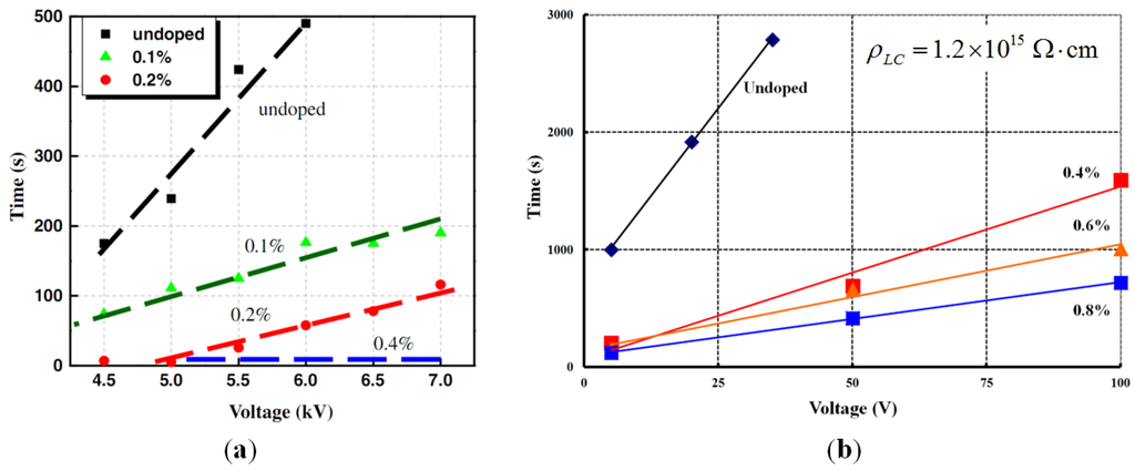 Crystals 03 00530 g015 1024