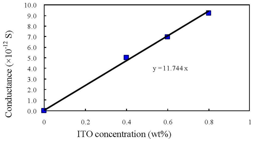 Crystals 03 00530 g018 1024