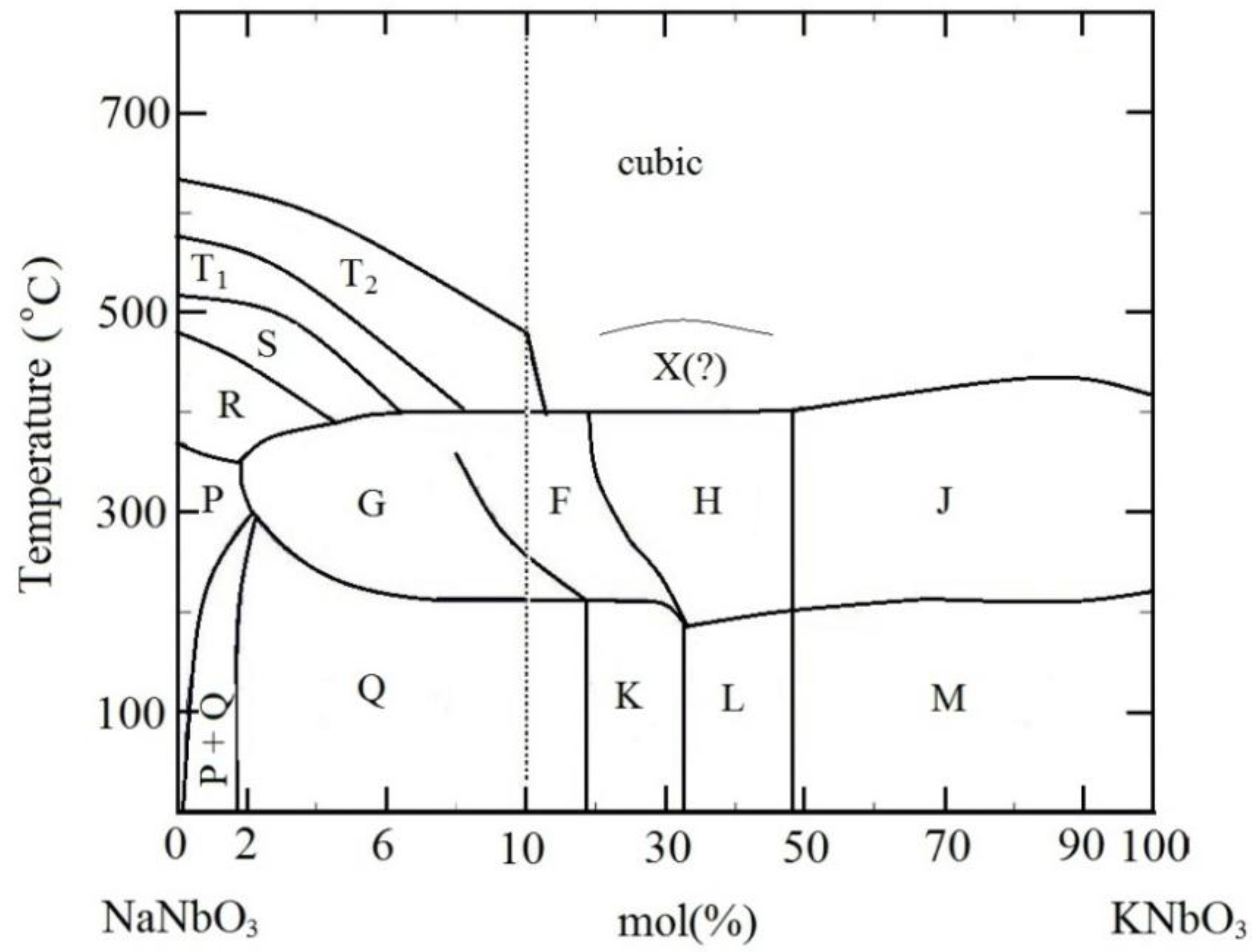 Crystals 04 00113 g001