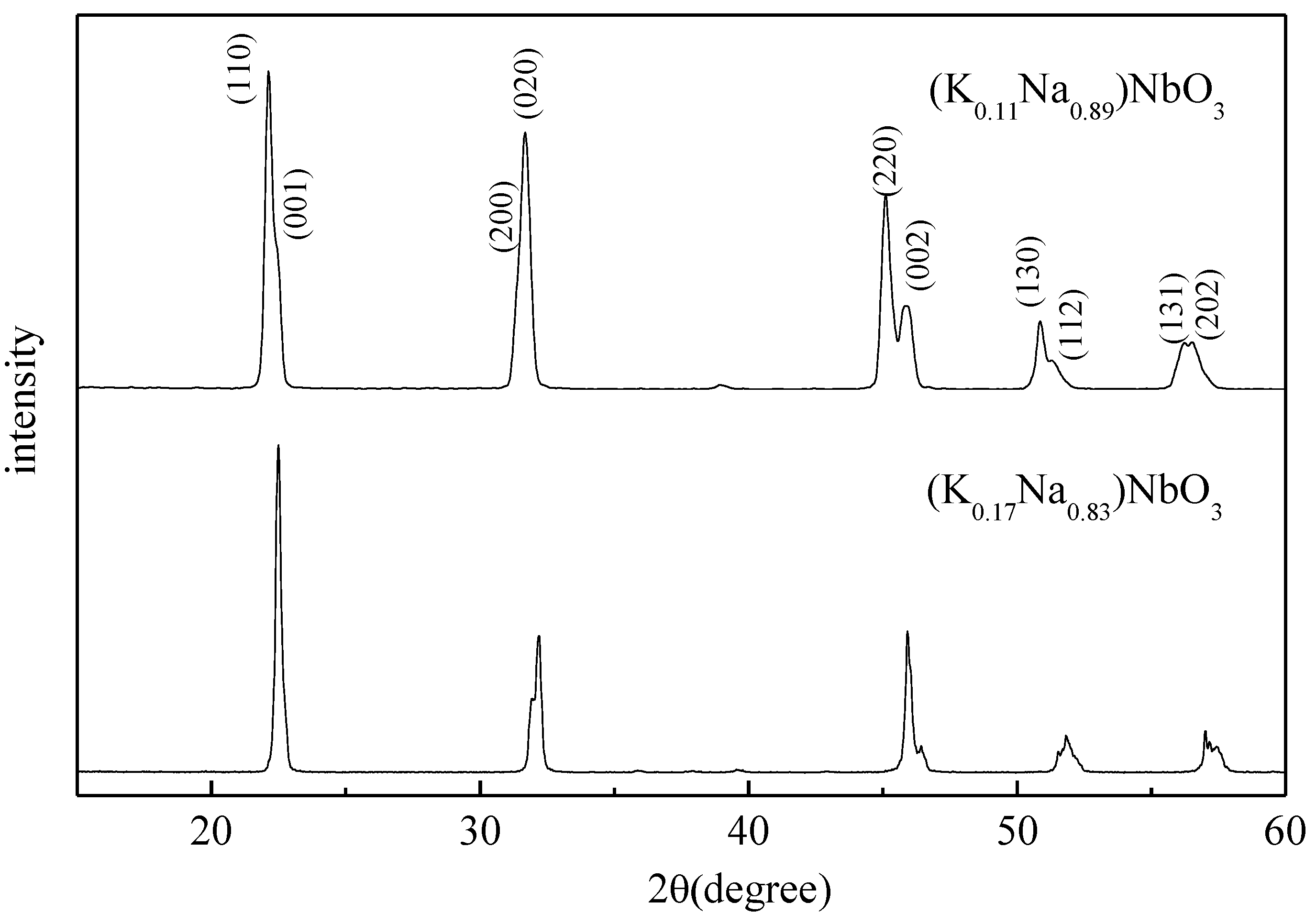 Crystals 04 00113 g003
