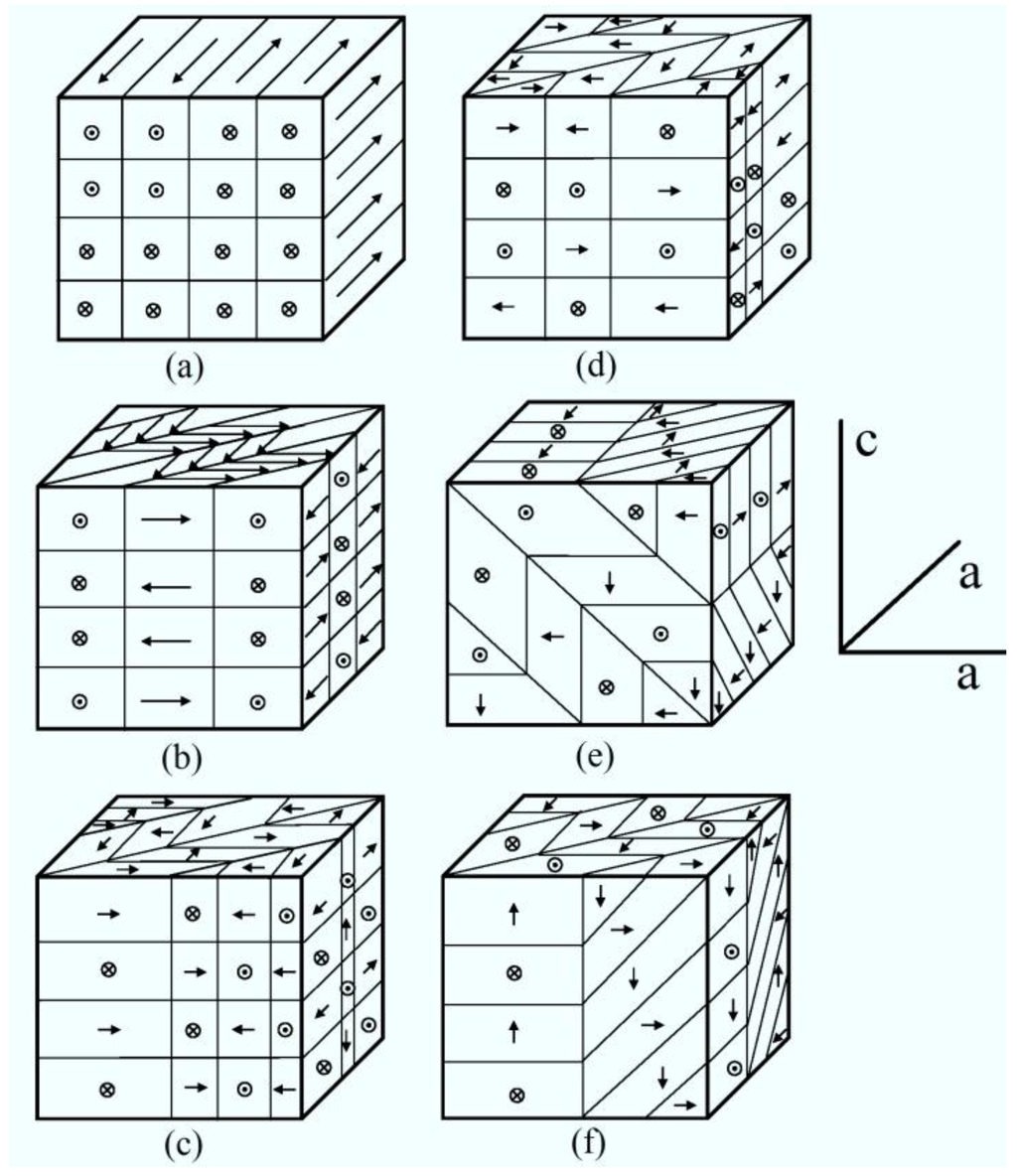Crystals 04 00113 g004 1024