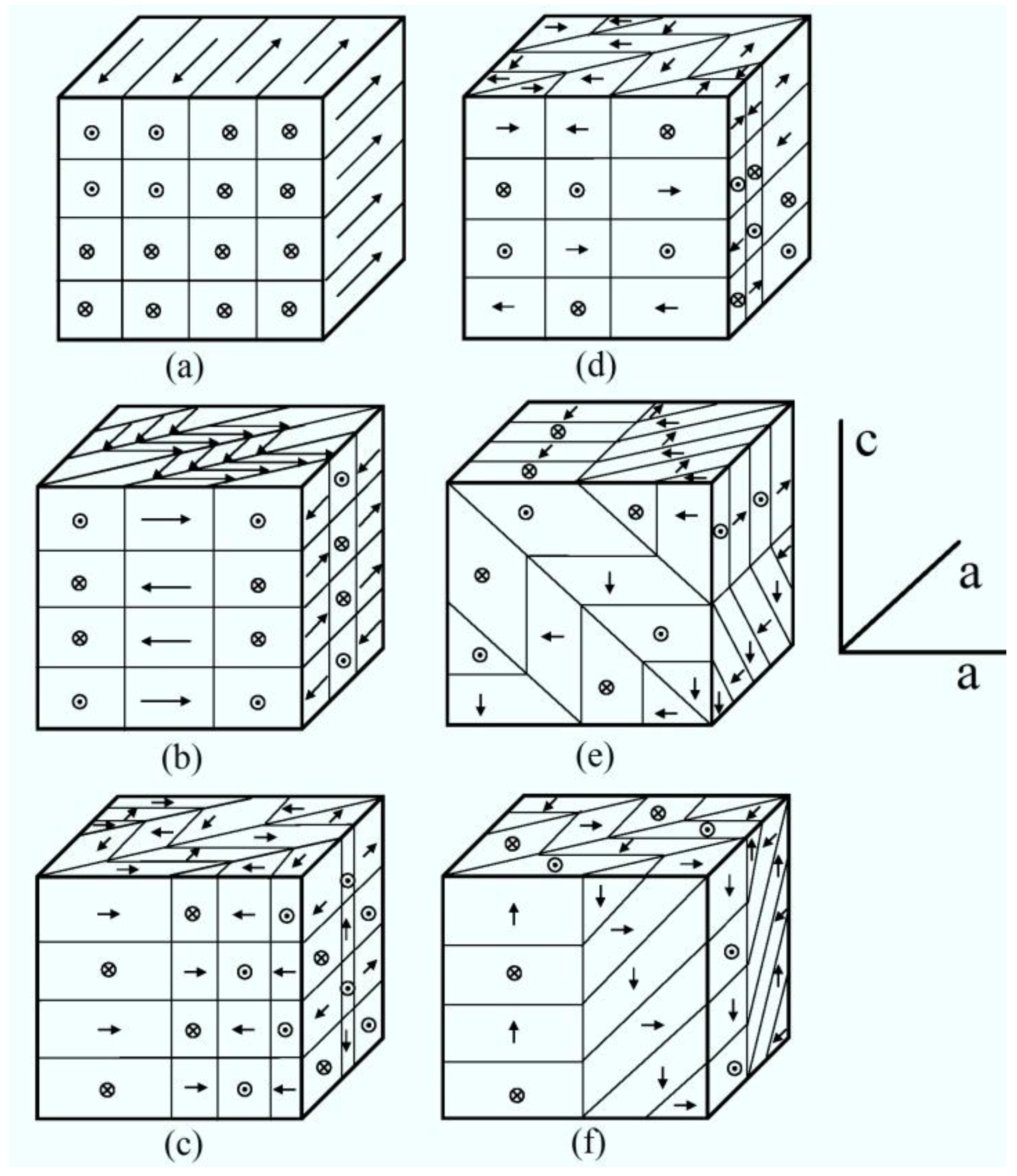 Crystals 04 00113 g004