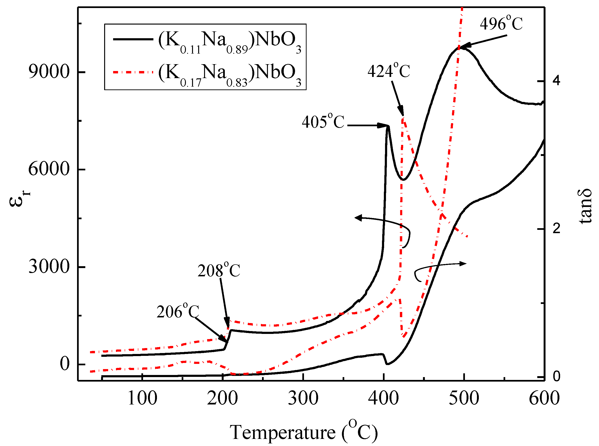 Crystals 04 00113 g007