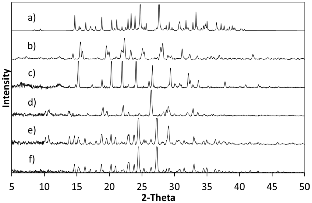 Crystals 04 00123 g002 1024