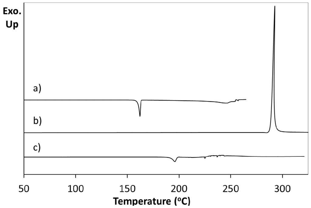 Crystals 04 00123 g003 1024