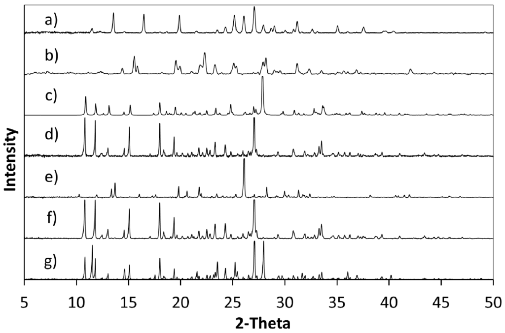 Crystals 04 00123 g006 1024