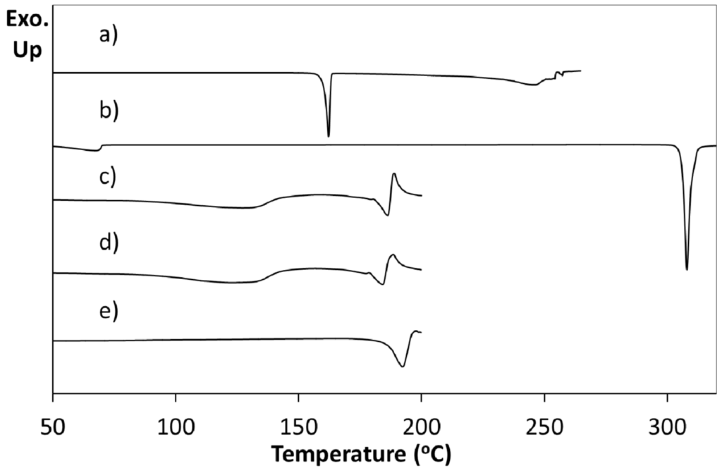 Crystals 04 00123 g007 1024