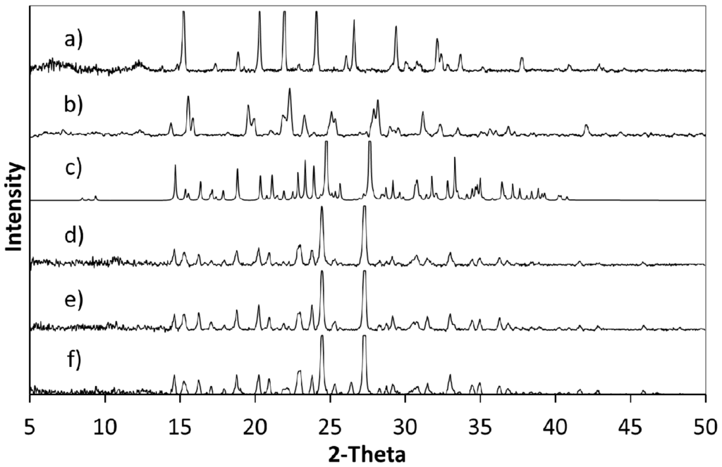 Crystals 04 00123 g013 1024