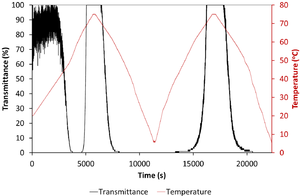 Crystals 04 00123 g014 1024