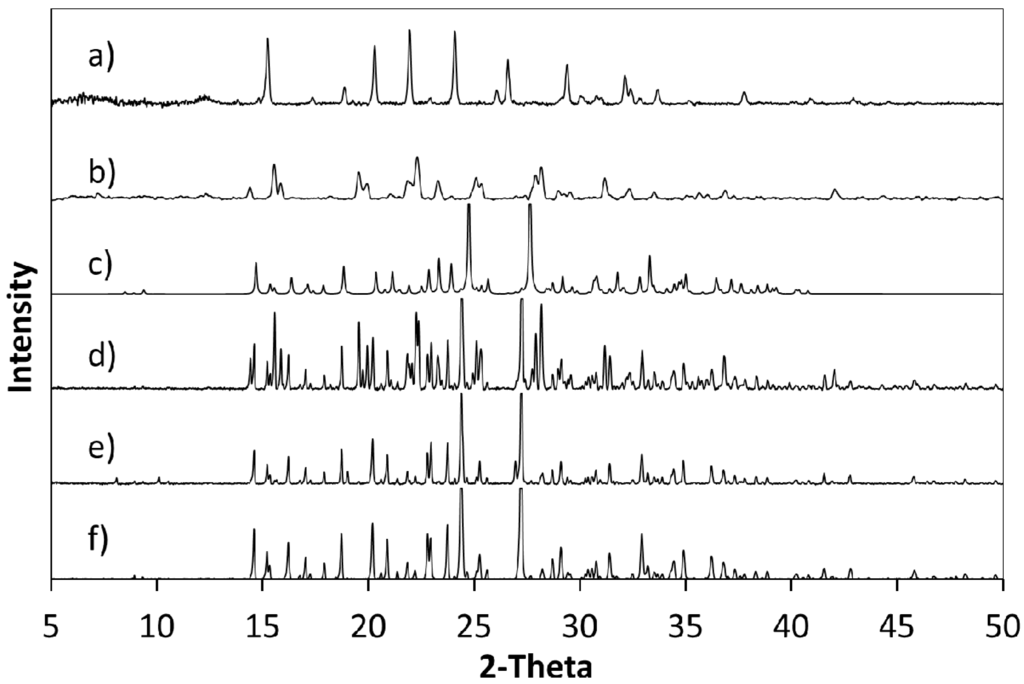 Crystals 04 00123 g015 1024