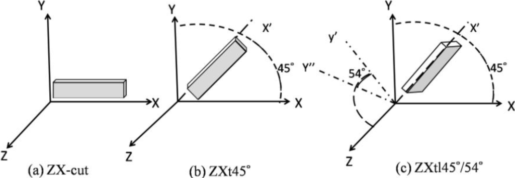 Crystals 04 00141 g004 1024