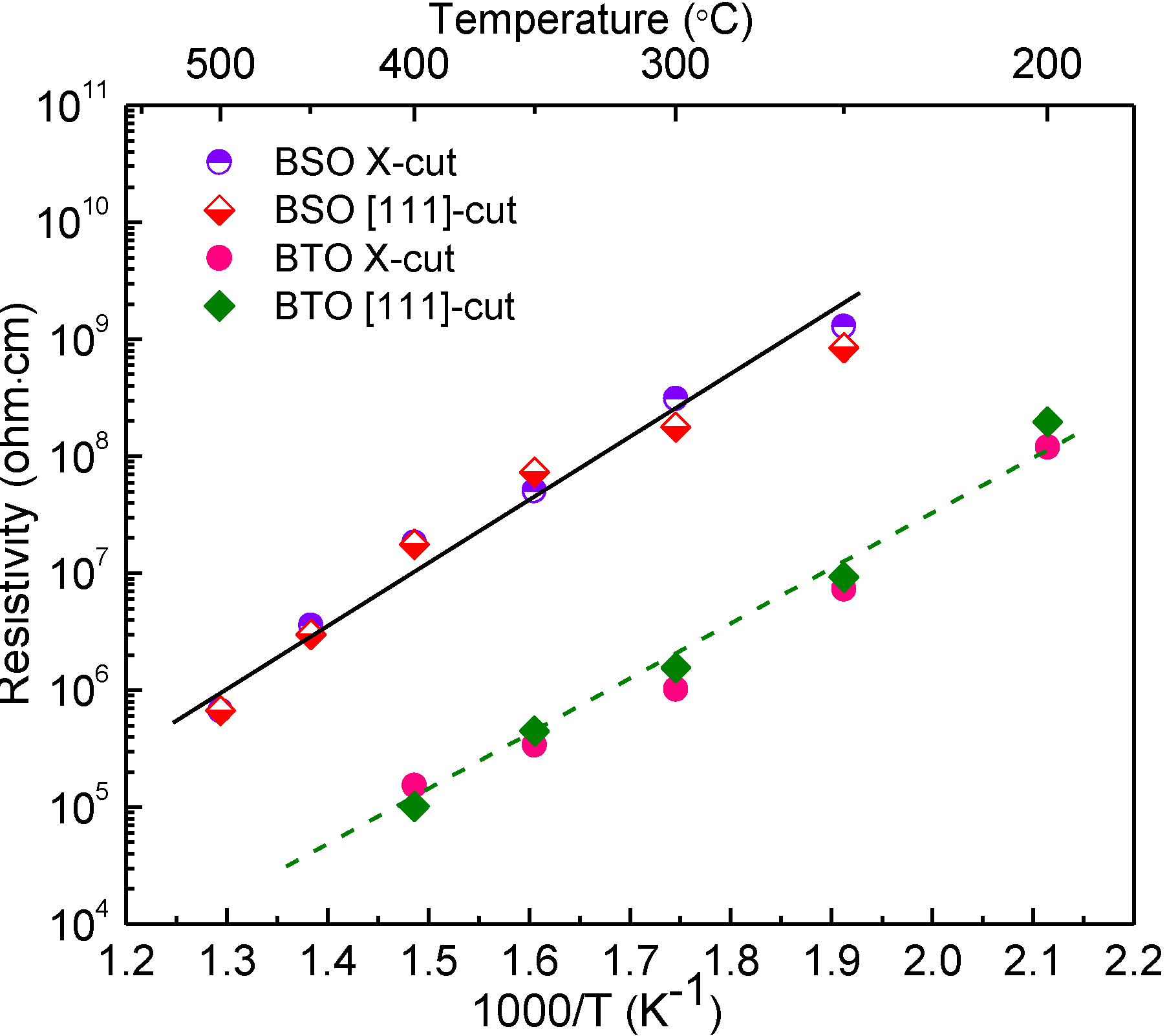Crystals 04 00141 g005