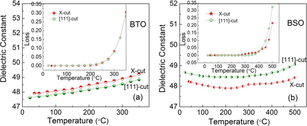 Crystals 04 00141 g006 1024