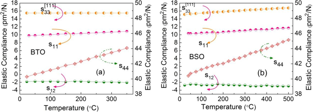 Crystals 04 00141 g007 1024