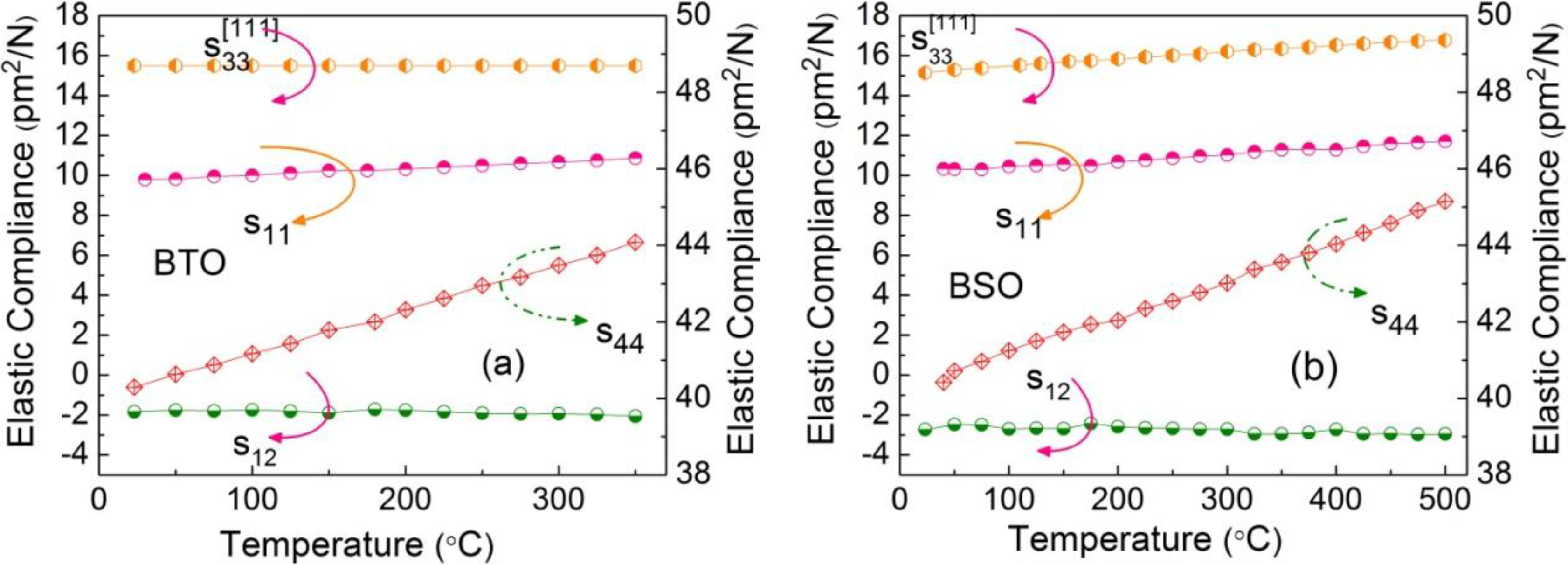 Crystals 04 00141 g007