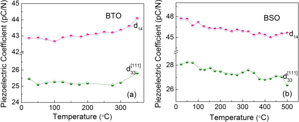 Crystals 04 00141 g008 1024