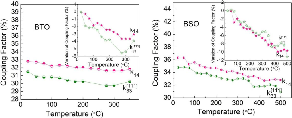 Crystals 04 00141 g009 1024