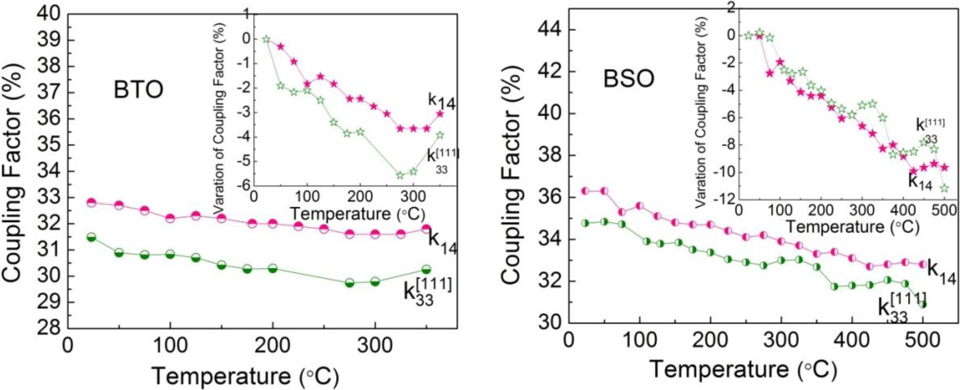 Crystals 04 00141 g009
