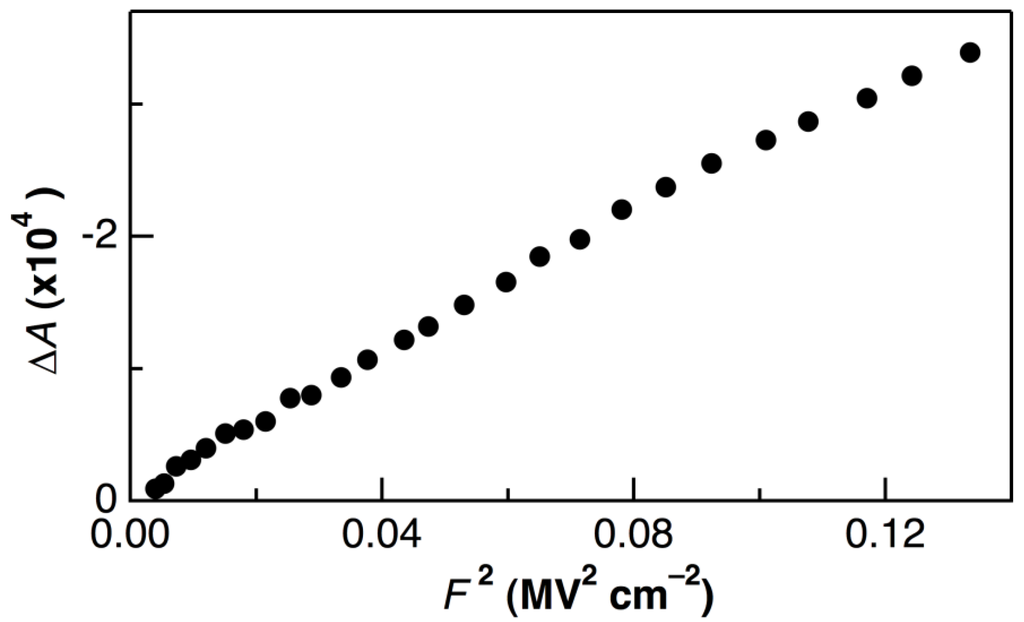 Crystals 04 00152 g002 1024
