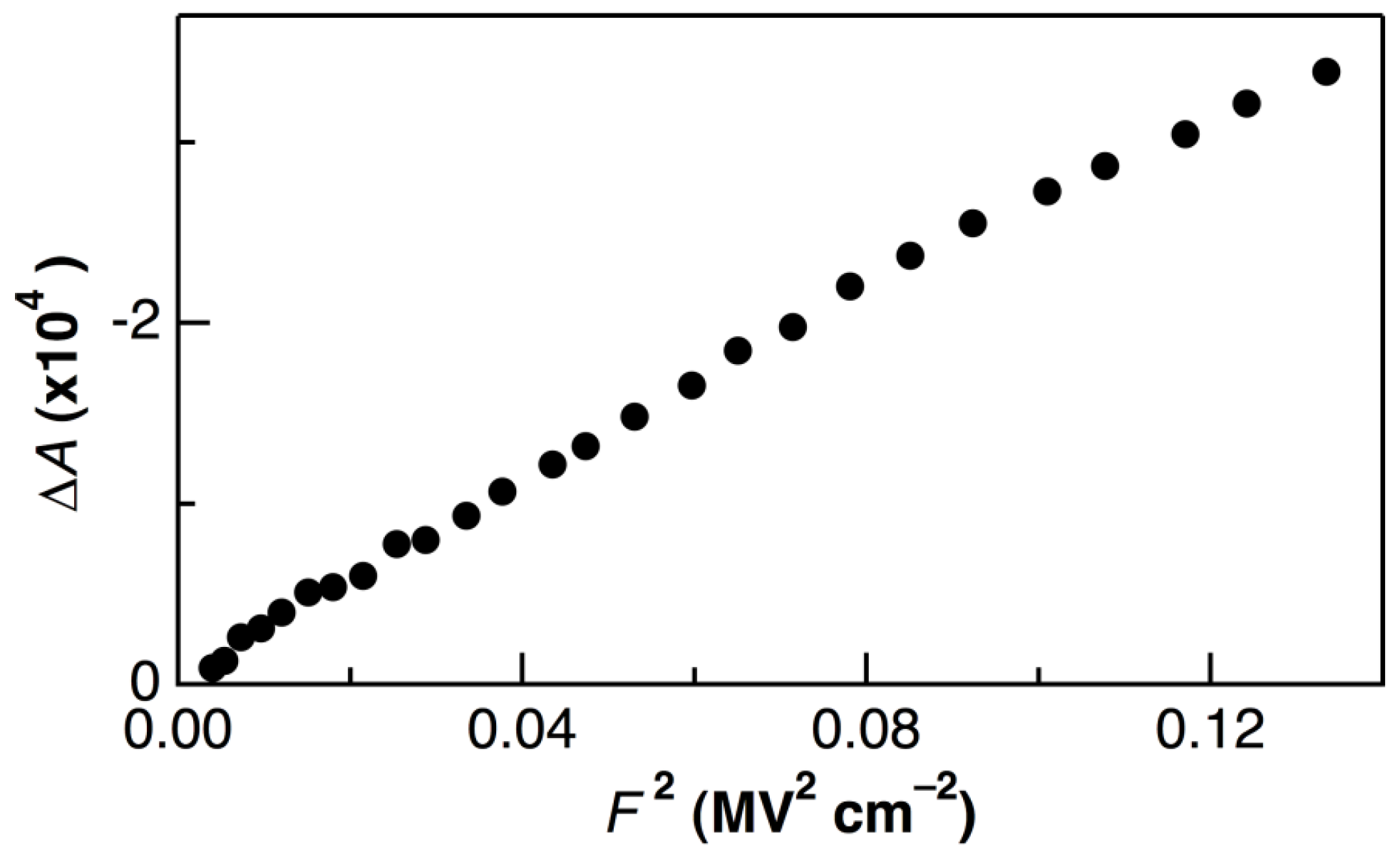 Crystals 04 00152 g002