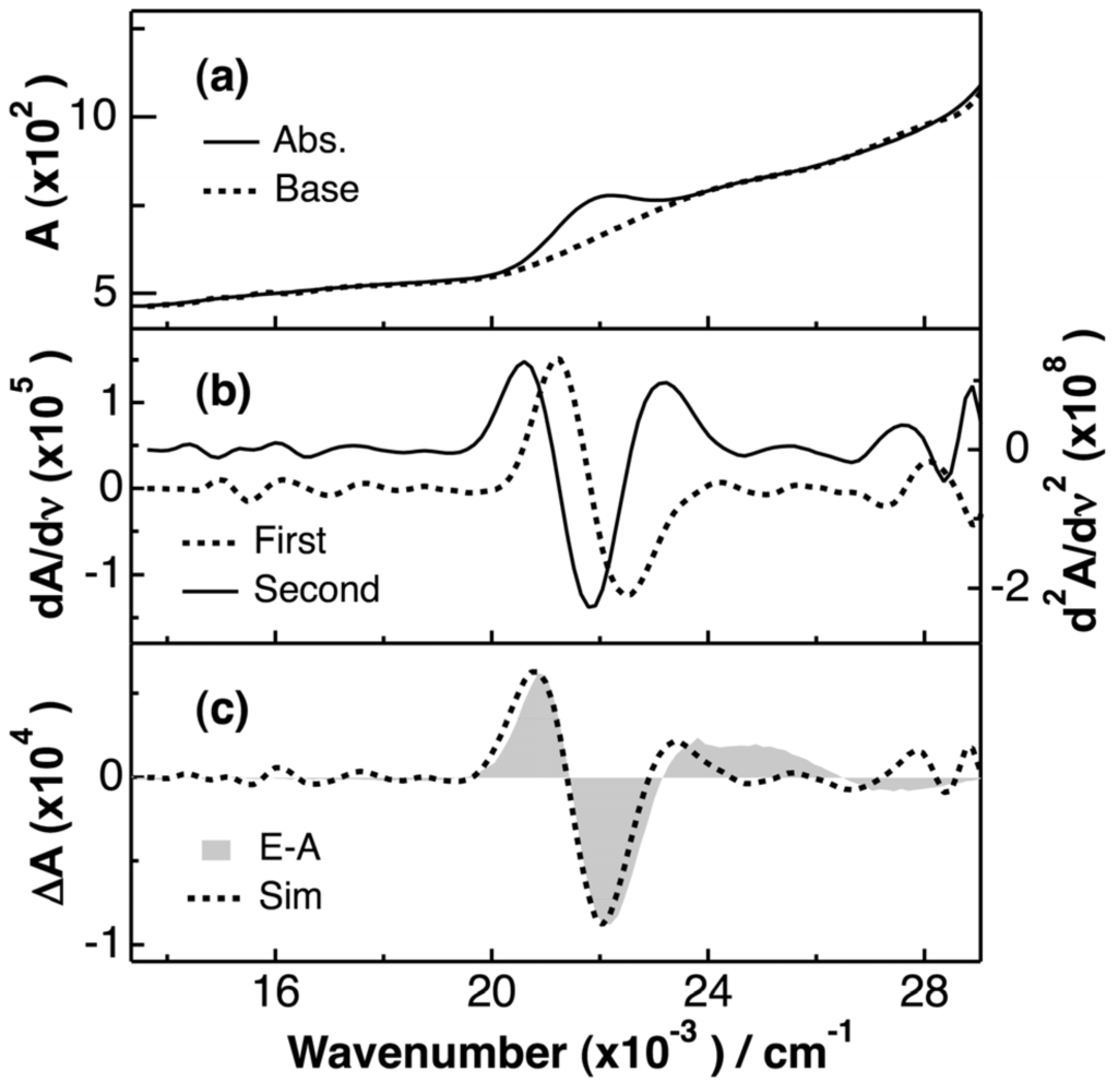 Crystals 04 00152 g003 1024