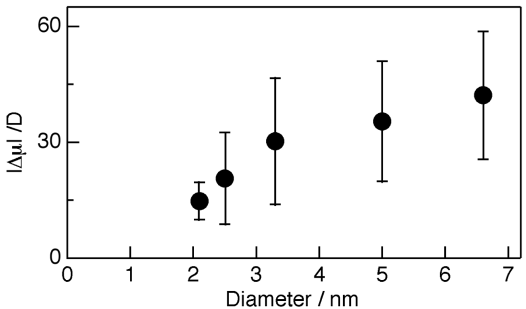 Crystals 04 00152 g004 1024