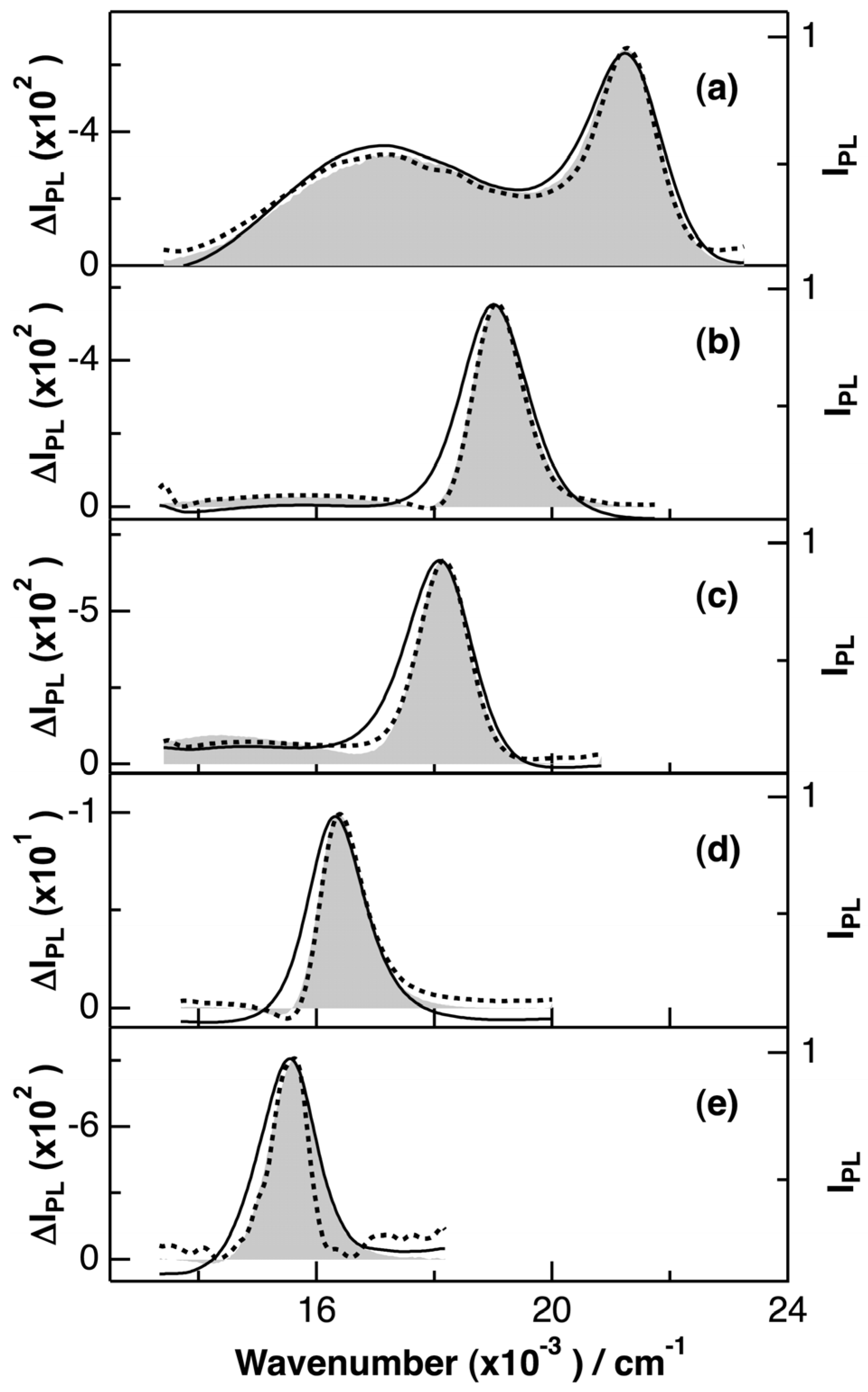 Crystals 04 00152 g005