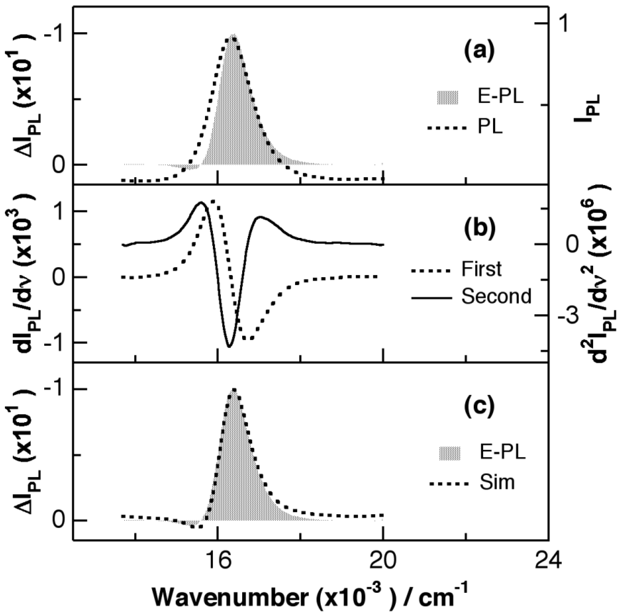 Crystals 04 00152 g006