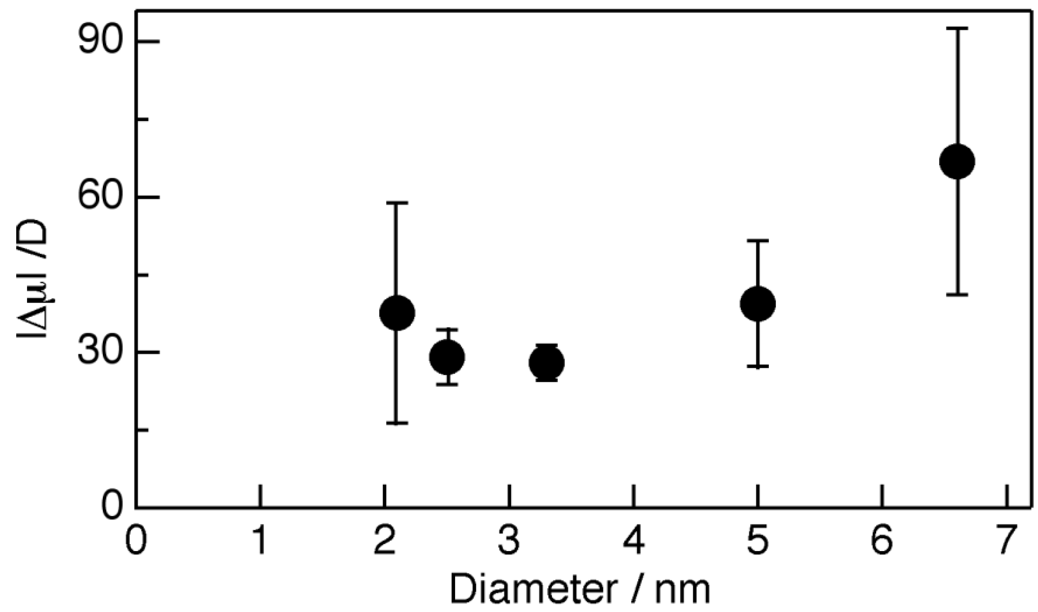 Crystals 04 00152 g007