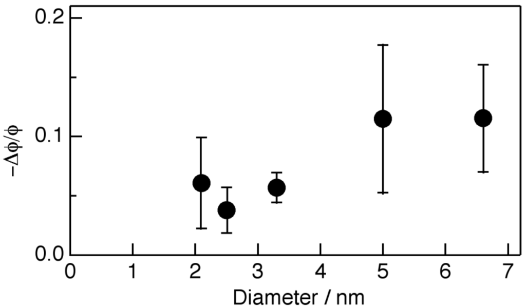 Crystals 04 00152 g008 1024