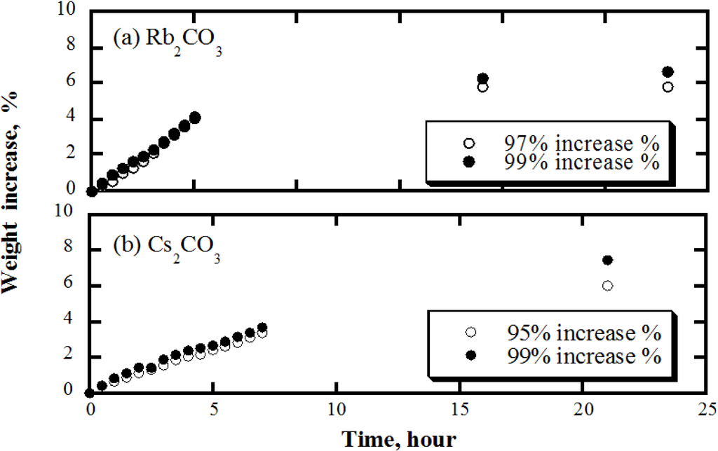 Crystals 04 00190 g007 1024