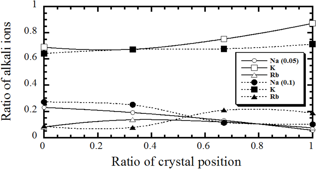 Crystals 04 00190 g009 1024